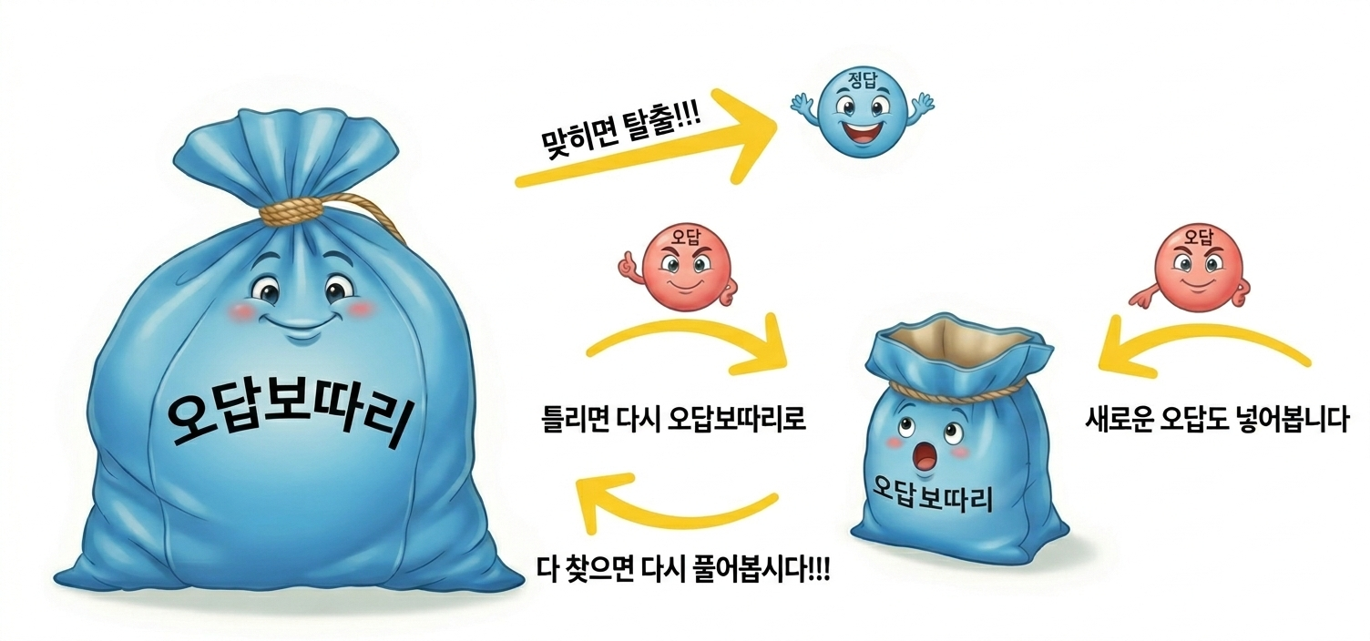 오답보따리 시스템 구조도
